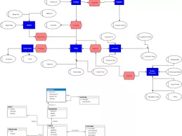 I will develop a well-structured ERD (Entity-Relationship Diagram) for your database