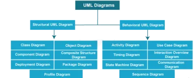 I will design a professional UML diagram for your system